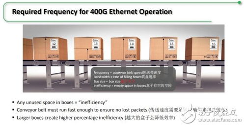 Achronix公司推出面向AI機器學習與高帶寬應用的突破性FPGA，強化數據處理與存儲支持